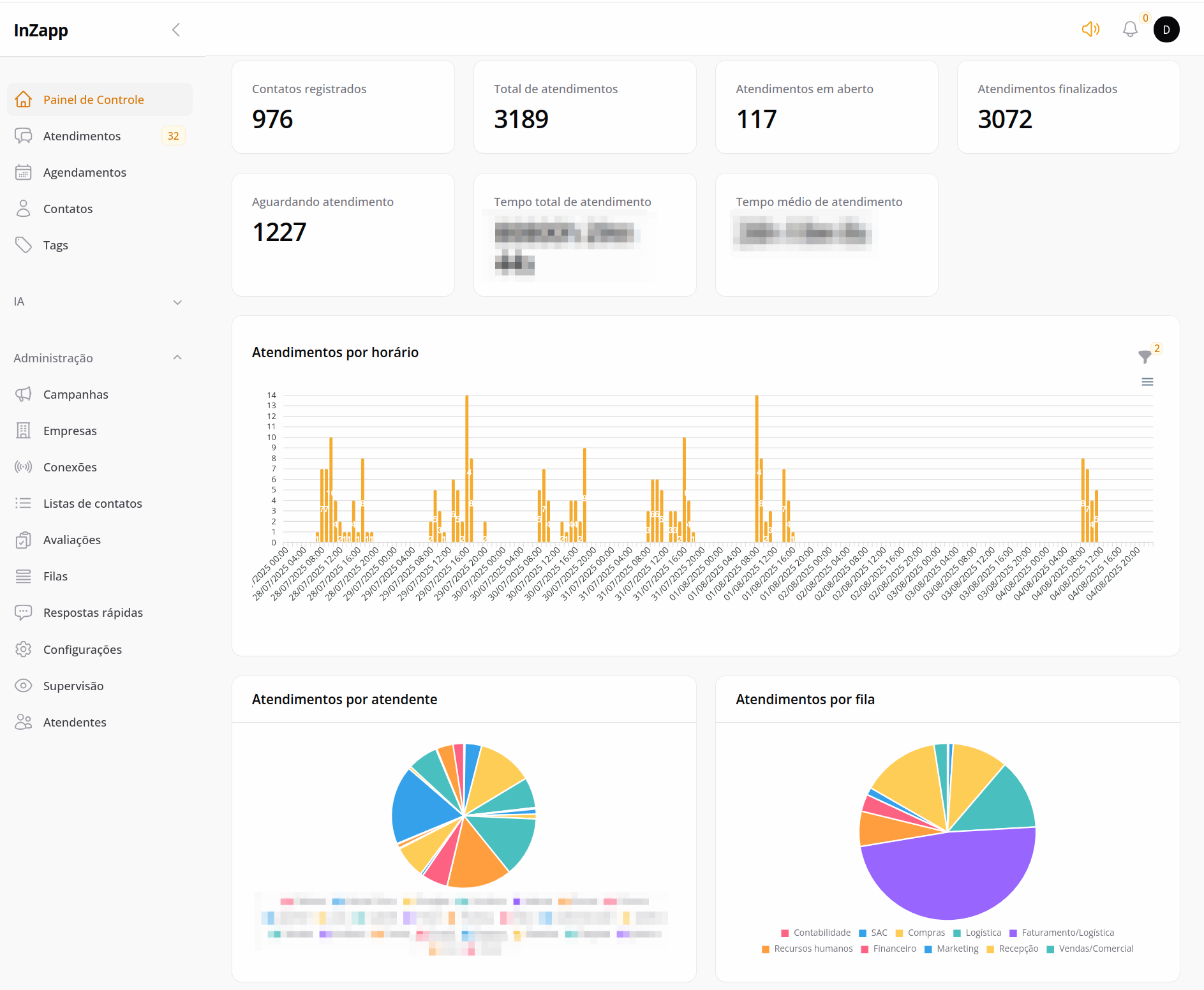 Print do dashboard do sistema inZAPP